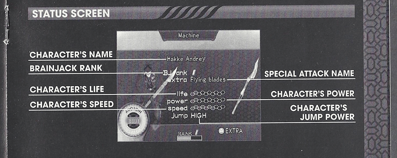 An excerpt from the manual for Maken X featuring a picture of the in-game status screen, which shows the following: Character's Name, Brainjack Rank (abbreviated as BJ Rank), Special Attack Name, Character's Life, Character's Power, Character's Speed, and Character's Jump Power.